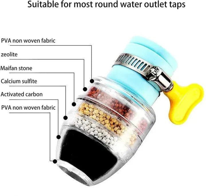 Fine Filter Faucet Anti Splash Water Saving Shower Head Purifier 6 Layer Filter Cartridge For Kitchen | Random Colour